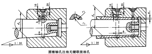 SWZ型十字軸式萬向聯(lián)軸器與相配件的聯(lián)接(JB/T3242-93)