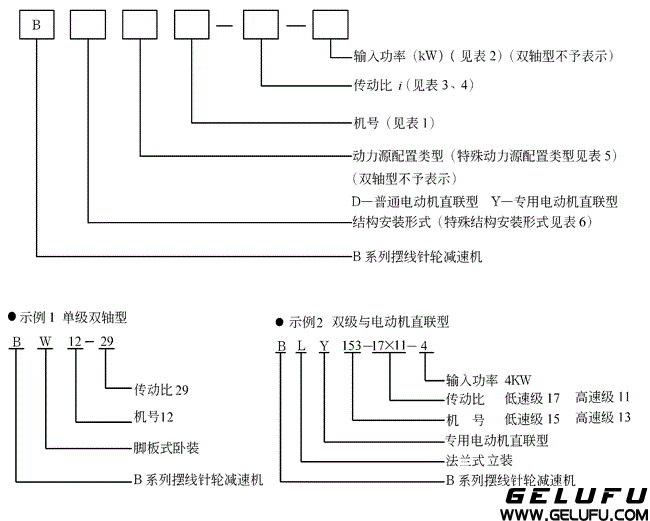 系列上海變速機械廠標準行星擺線針輪減速機標記方法及使用條件 系列上海變速機械廠標準行星擺線針輪減速機標記方法及使用條件