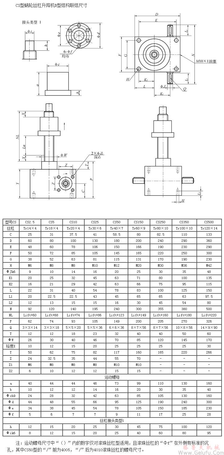 CS方型蝸輪絲杠升降機(jī)B型結(jié)構(gòu)聯(lián)結(jié)尺寸