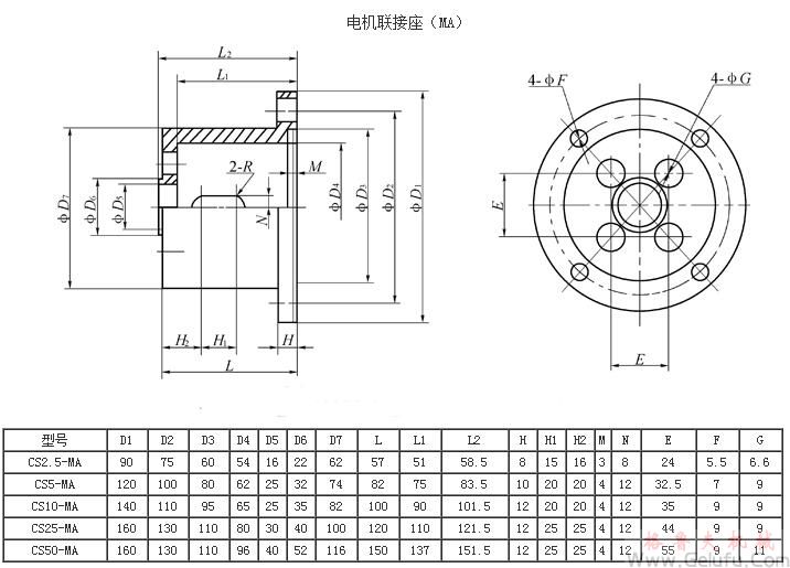 CS方型絲桿升降機(jī)電機(jī)聯(lián)接座