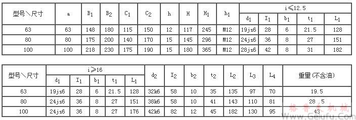 CWO63、CWO80、CWO100型圓弧圓柱蝸桿減速機外形和安裝尺寸GB9147&mdash;88