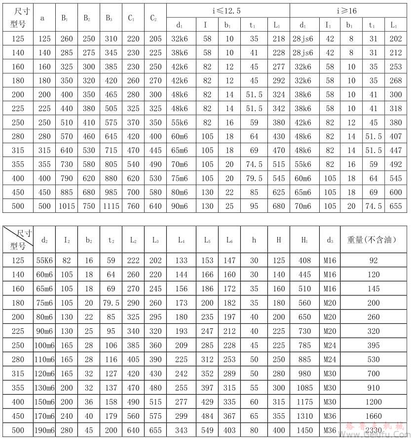 CWU125、CWU140、CWU160、CWU180、CWU200、CWU225、CWU250型減速機外形和安裝尺寸GB9147&mdash;88