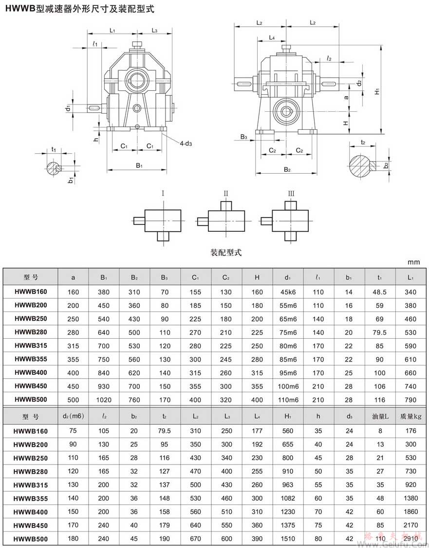HWWB型減速機(jī)外形、安裝尺寸及裝配型式JB/T7936－1999