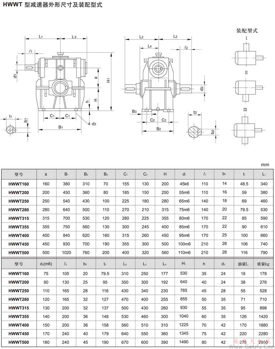 HWWT型減速機(jī)外形、安裝尺寸及裝配型式JB/T7936－1999
