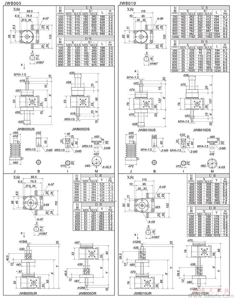 JWB002/005滾珠絲杠升降機(jī)外形尺寸表 JWB002/005滾珠絲杠升降機(jī)外形尺寸表
