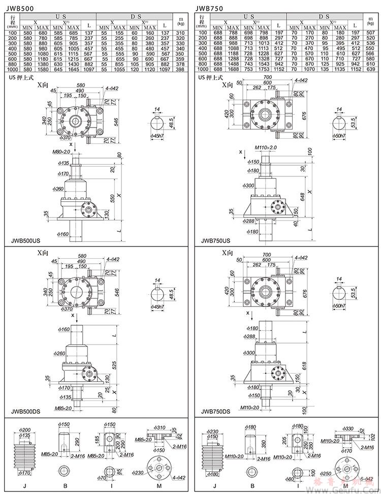 JWB300/500滾珠絲杠升降機(jī)外形尺寸表 JWB300/500滾珠絲杠升降機(jī)外形尺寸表