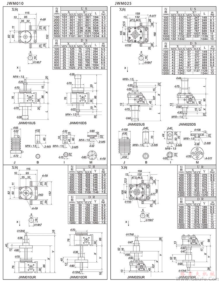 JWM010/025梯形絲杠升降機(jī)外形尺寸表 JWM010/025梯形絲杠升降機(jī)外形尺寸表
