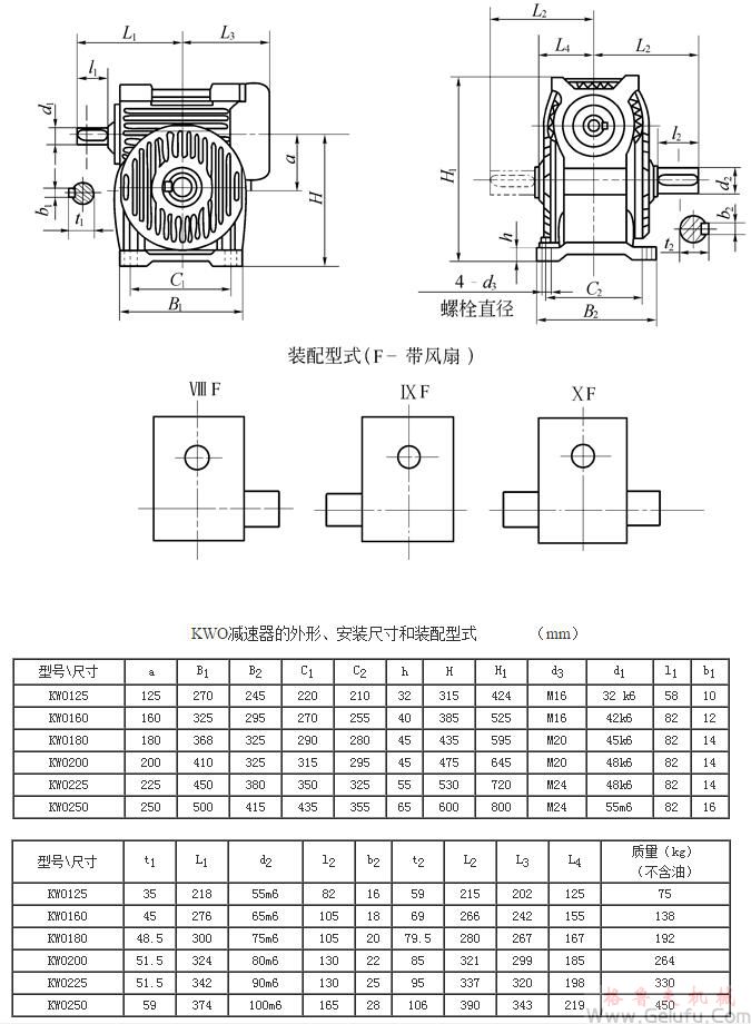 KWO125、KWO160、KWO180、KWO200、KWO225、KWO250、型錐面包絡(luò)圓柱蝸桿減速機(jī)的外形安裝尺寸和裝配型式ⅧF&mdash;ⅩFJB/T 5559－91