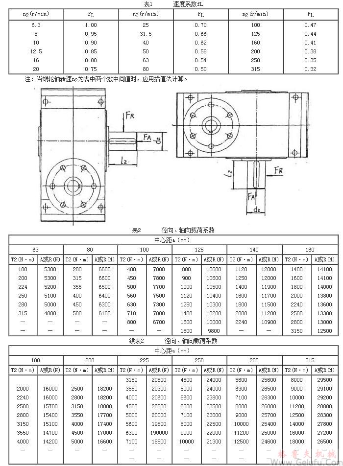 MC多面安裝圓弧圓柱蝸桿減速機減速機輸出軸軸端許用負荷 MC多面安裝圓弧圓柱蝸桿減速機減速機輸出軸軸端許用負荷