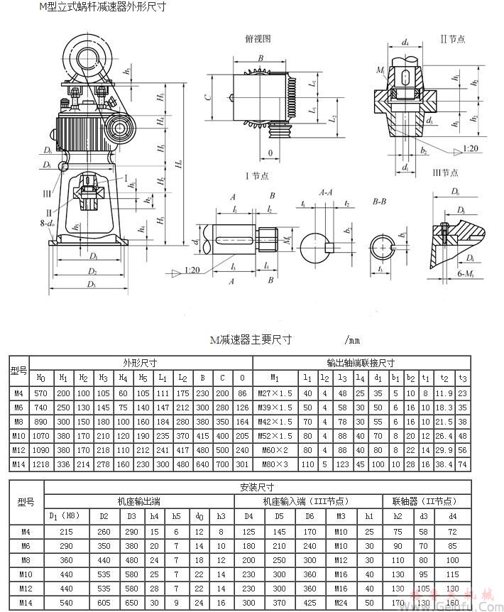 M立式蝸桿減速機外形尺寸