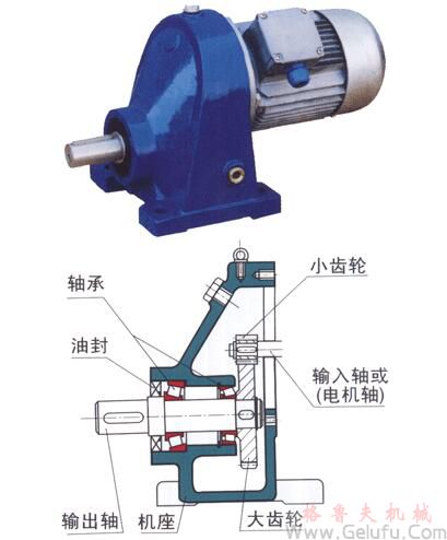 RX系列平行軸一級斜齒輪減速電機特點標(biāo)記方法 RX系列平行軸一級斜齒輪減速電機特點標(biāo)記方法