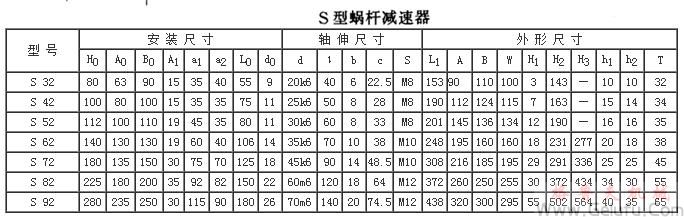 S32、S42、S52、S62、S72、S82、S92系列斜齒輪&mdash;蝸桿減速機外形及安裝方位和外形及安裝尺寸