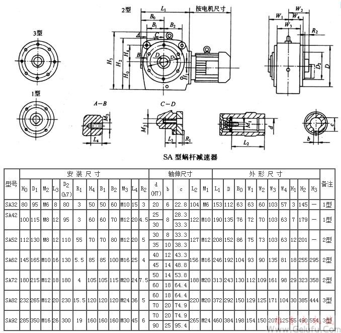 SA32、SA42、SA52、SA62、SA72、SA82、SA92系列斜齒輪&mdash;蝸桿減速機外形及安裝尺寸