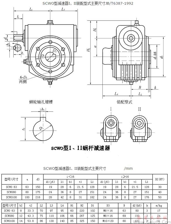 SCWO63、SCWO80、SCWO100、型減速機(jī)I、II裝配型式主要尺寸JB/T6387-1992
