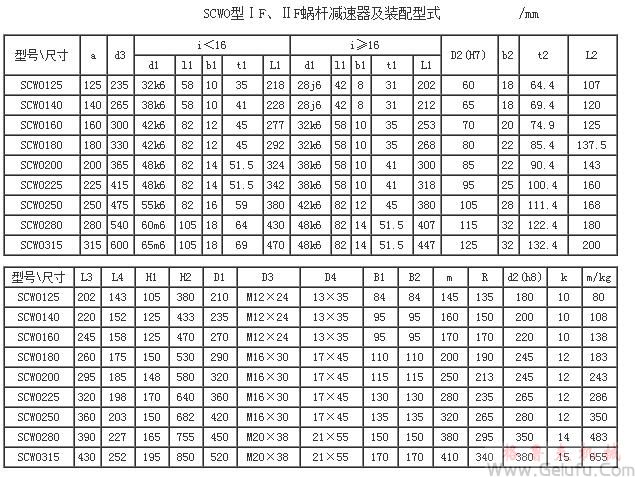 SCWU125、SCWU140、SCWU160、SCWU180、SCWU200、SCWU225、SCWU250、SCWU280、SCWU315、型減速機(jī)IF、IIF裝配型式主要尺寸JB/T6387-1992