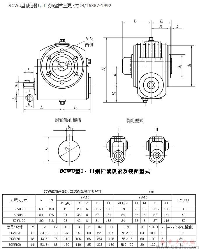SCWU63、SCWU80、SCWU100、型減速機I、II裝配型式主要尺寸JB/T6387-1992