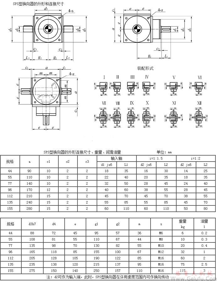 SPS轉(zhuǎn)向器的外形和連接尺寸 SPS轉(zhuǎn)向器的外形和連接尺寸