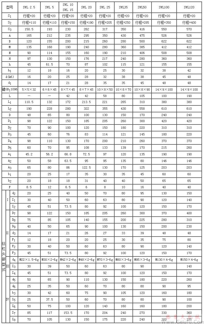 SWL2.5、SWL5、SWL10、SWL15、SWL20、SWL25、SWL35、SWL50、SWL100、SWL120蝸輪絲桿升降機(jī)外形結(jié)構(gòu)尺寸(1型)