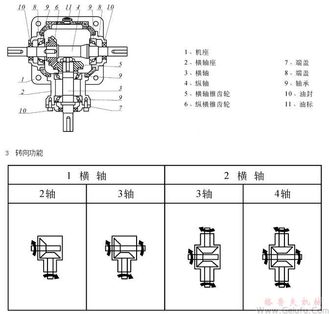 T傘齒輪轉(zhuǎn)向箱 T傘齒輪轉(zhuǎn)向箱