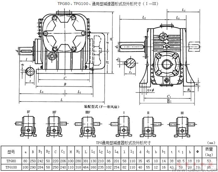 TPG80、TPG100、通用型減速機(jī)形式及外形尺寸（Ⅰ&mdash;Ⅲ）