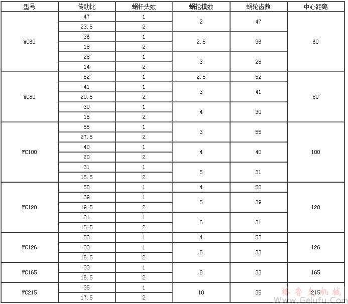 WC系列圓柱蝸桿減速機技術參數(shù)