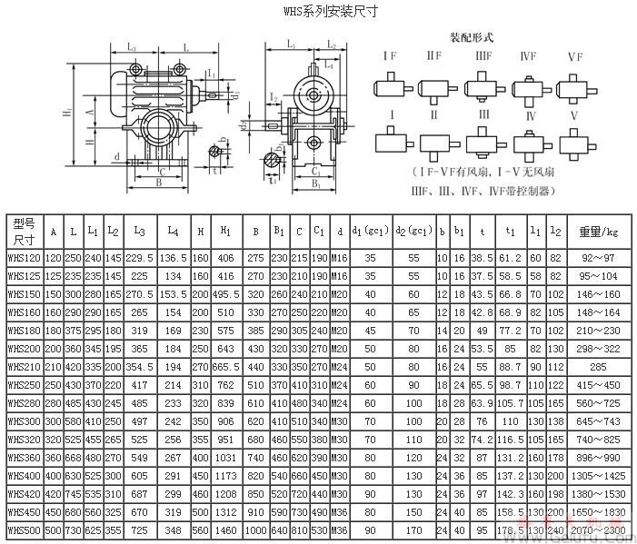 WHS120、WHS125、WHS150、WHS160、WHS180、WHS200、WHS210、WHS50、WHS280、WHS300、WHS320、WHS360、WHS400、WHS420、WHS120、WHS450、WHS500型圓弧圓柱蝸桿減速機(jī)安裝尺寸JB2318&mdash;79