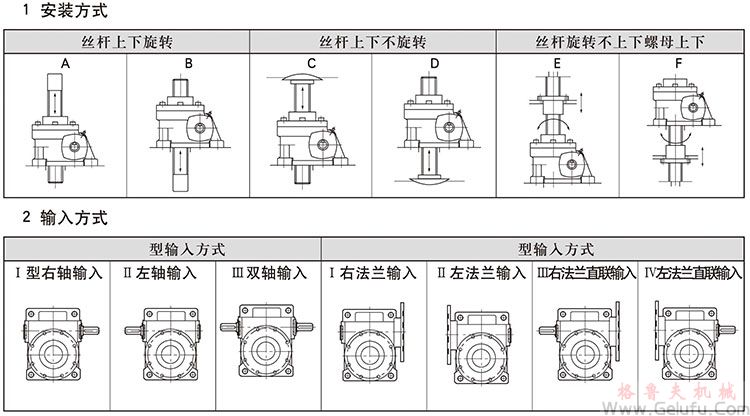 WSH蝸桿升降機(jī)安裝方式 WSH蝸桿升降機(jī)安裝方式