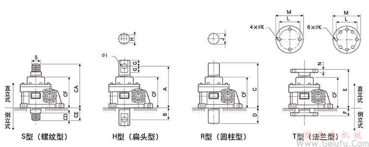 WSH蝸桿升降機(jī)螺桿端型式 WSH蝸桿升降機(jī)螺桿端型式