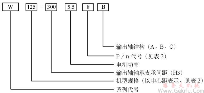 W圓弧圓柱蝸桿減速機(jī)的型號意義 W圓弧圓柱蝸桿減速機(jī)的型號意義