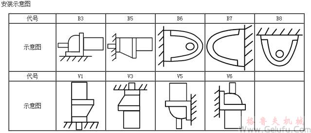 YCJ齒輪減速三相異步電動機安裝示意圖JB/T6442-92