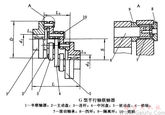 G型平行軸聯(lián)軸器基本參數(shù)和主要尺寸 G型平行軸聯(lián)軸器基本參數(shù)和主要尺寸