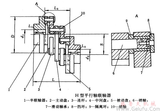 H型平行軸聯(lián)軸器基本參數(shù)和主要尺寸 H型平行軸聯(lián)軸器基本參數(shù)和主要尺寸