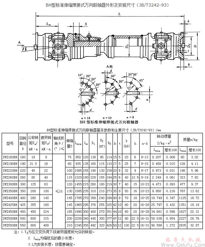 BH標(biāo)準(zhǔn)伸縮焊接式萬向聯(lián)軸機(jī)基本參數(shù)和主要尺寸 BH標(biāo)準(zhǔn)伸縮焊接式萬向聯(lián)軸機(jī)基本參數(shù)和主要尺寸