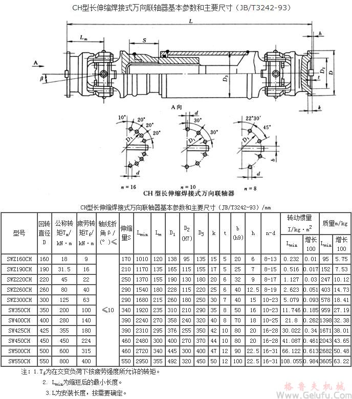 CH長伸縮焊接式萬向聯(lián)軸機(jī)基本參數(shù)和主要尺寸 CH長伸縮焊接式萬向聯(lián)軸機(jī)基本參數(shù)和主要尺寸