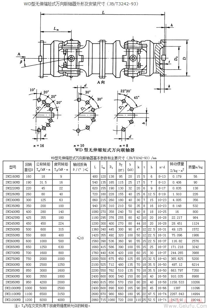 WD無伸縮短式萬向聯(lián)軸機(jī)基本參數(shù)和主要尺寸 WD無伸縮短式萬向聯(lián)軸機(jī)基本參數(shù)和主要尺寸