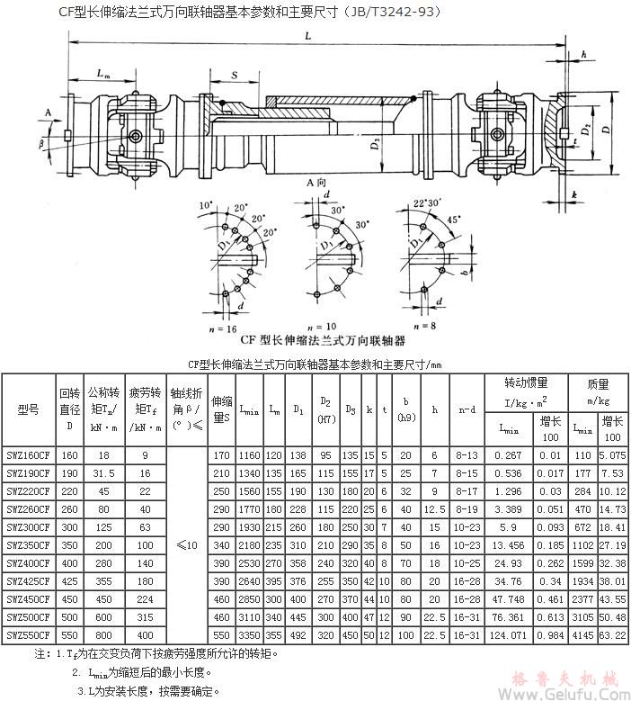 CF長伸縮法蘭式萬向聯(lián)軸機(jī)基本參數(shù)和主要尺寸 CF長伸縮法蘭式萬向聯(lián)軸機(jī)基本參數(shù)和主要尺寸
