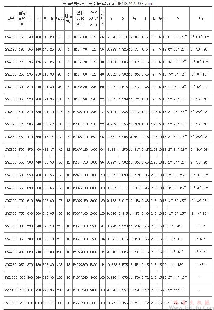 SWZ型十字軸式萬向聯(lián)軸機(jī)與相配件的聯(lián)接 SWZ型十字軸式萬向聯(lián)軸機(jī)與相配件的聯(lián)接