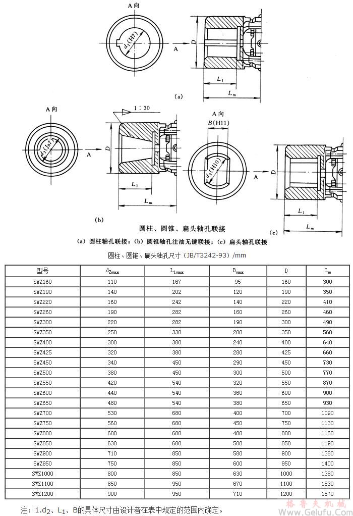 SWZ型十字軸式萬向聯(lián)軸機(jī)與相配件的聯(lián)接 SWZ型十字軸式萬向聯(lián)軸機(jī)與相配件的聯(lián)接