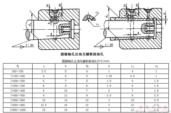 SWZ型十字軸式萬向聯(lián)軸機(jī)與相配件的聯(lián)接 SWZ型十字軸式萬向聯(lián)軸機(jī)與相配件的聯(lián)接