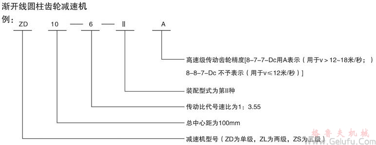 Z系列減速機型號標(biāo)示 Z系列減速機型號標(biāo)示