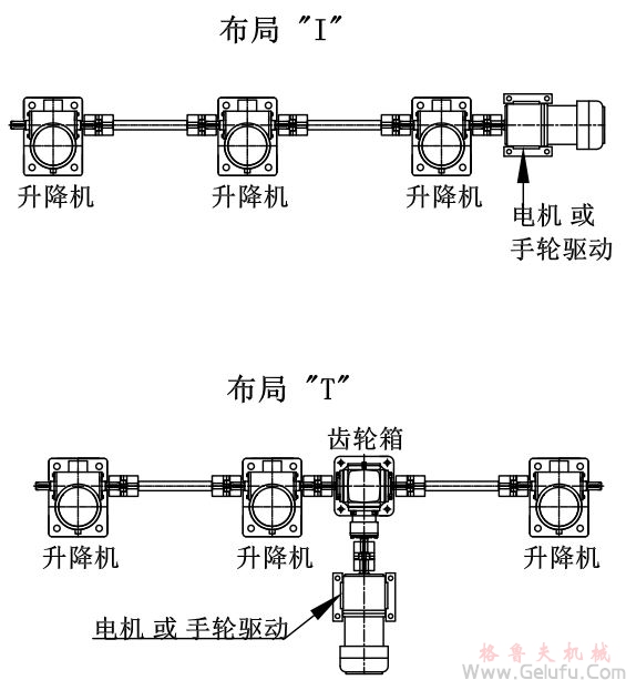 3臺螺旋絲桿升降機組合同步升降平臺方案展示: 3臺螺旋絲桿升降機組合同步升降平臺方案展示:
