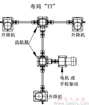 3臺螺旋絲桿升降機組合同步升降平臺方案展示: 3臺螺旋絲桿升降機組合同步升降平臺方案展示: