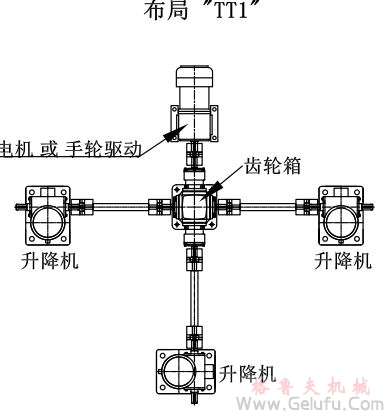 3臺螺旋絲桿升降機組合同步升降平臺方案展示: 3臺螺旋絲桿升降機組合同步升降平臺方案展示: