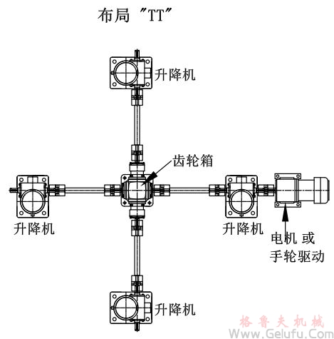 4臺螺旋絲桿升降機組合同步升降平臺方案展示: 4臺螺旋絲桿升降機組合同步升降平臺方案展示: