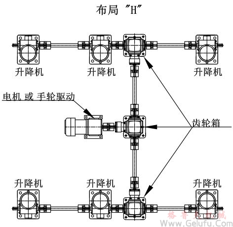 6臺螺旋絲桿升降機組合同步升降平臺方案展示: 6臺螺旋絲桿升降機組合同步升降平臺方案展示: