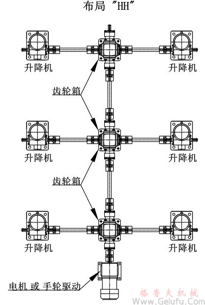 6臺螺旋絲桿升降機組合同步升降平臺方案展示: 6臺螺旋絲桿升降機組合同步升降平臺方案展示: