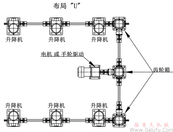 6臺螺旋絲桿升降機組合同步升降平臺方案展示: 6臺螺旋絲桿升降機組合同步升降平臺方案展示: