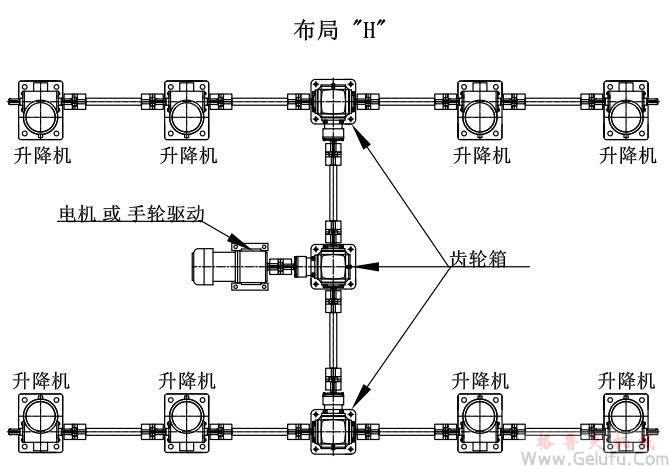8臺螺旋絲桿升降機組合同步升降平臺方案展示: 8臺螺旋絲桿升降機組合同步升降平臺方案展示: