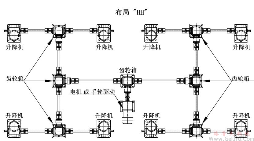 8臺螺旋絲桿升降機組合同步升降平臺方案展示: 8臺螺旋絲桿升降機組合同步升降平臺方案展示:
