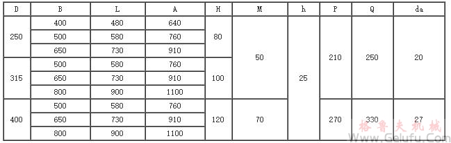 QYD型油冷式電動滾筒安裝尺寸 QYD型油冷式電動滾筒安裝尺寸